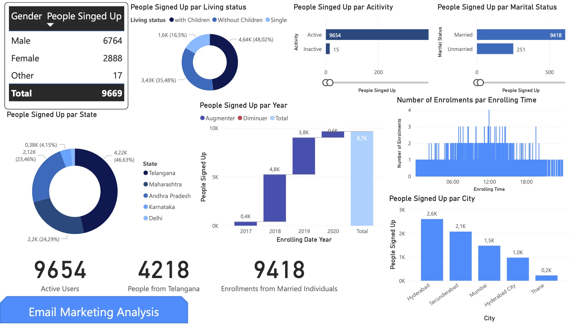 portofolio data